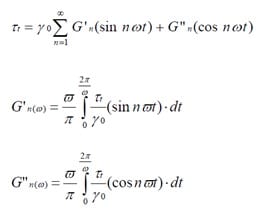 Fourier series formulas