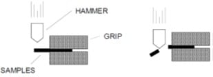 Brittleness test