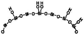 Silica surface chemistry
