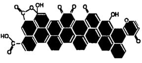 Carbon black surface chemistry