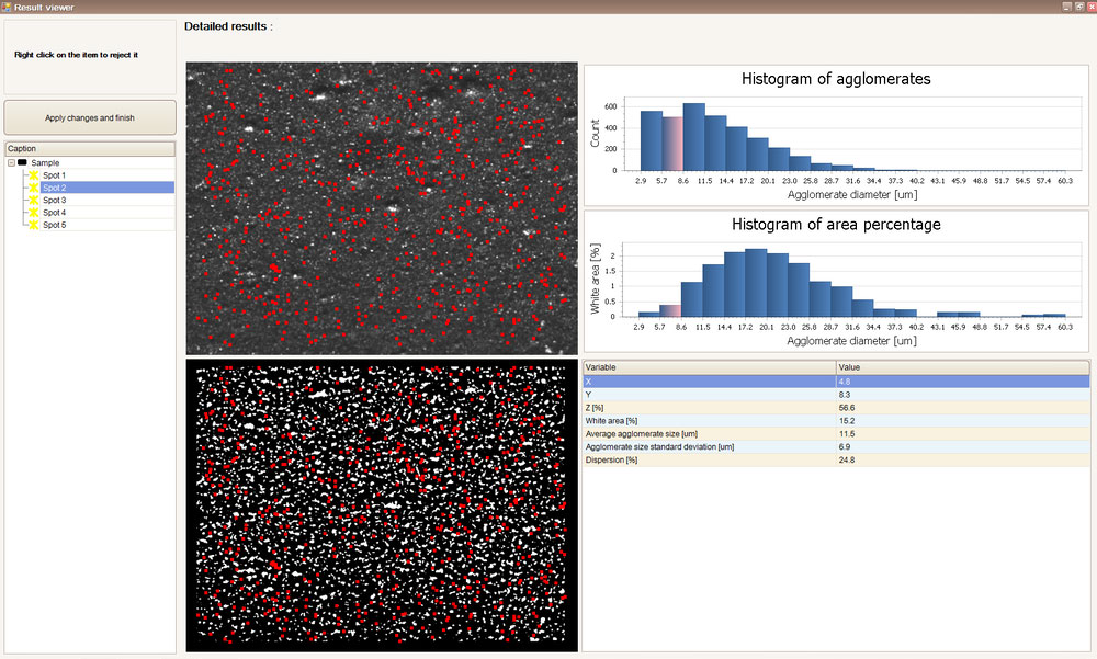 AlphaView dispersion histogram in Enterprise