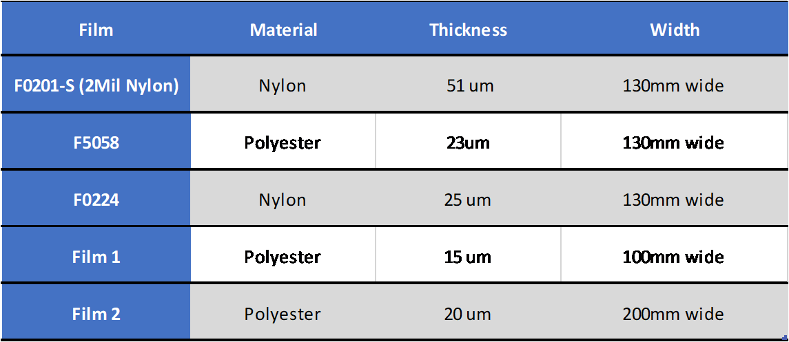 Table 1. Specifications of the five selected barrier films