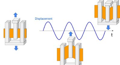 Shear mode schematic