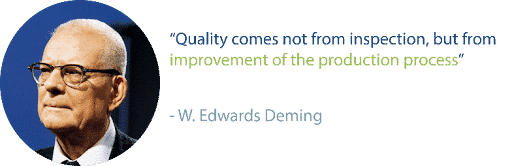 Six Sigma method