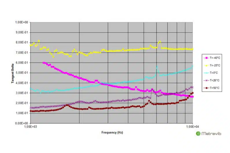 VHF104 test results