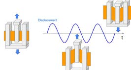 Shear mode schematic