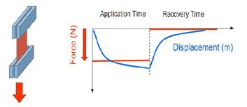 Tension mode schematic