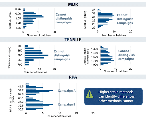Premier RPA results for two nitrile rubber lots